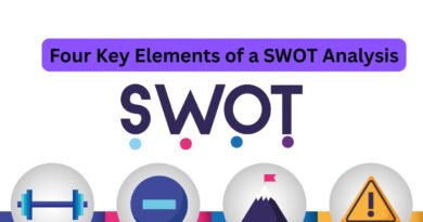 Four Key Elements of a SWOT Analysis