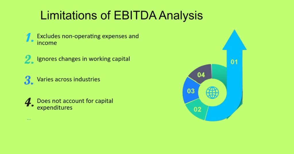 Limitations of EBITDA