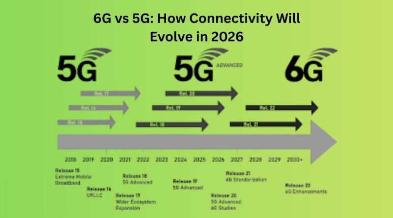 6G vs 5G: How Connectivity Will Evolve in 2026